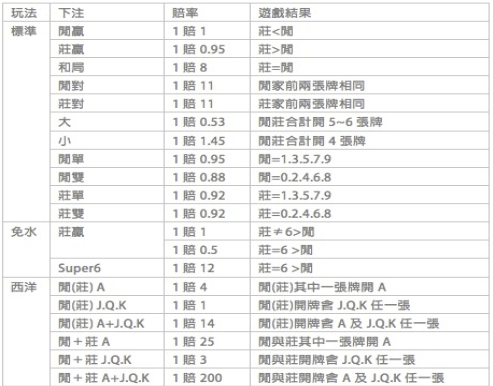 全民百家樂｜威樂娛樂城